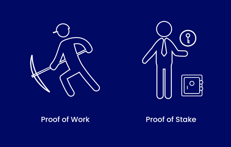 Proof of Work vs Proof of Stake Explained